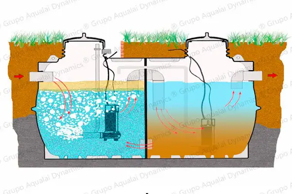 Depuradoras de aguas residuales domesticas por oxidación total