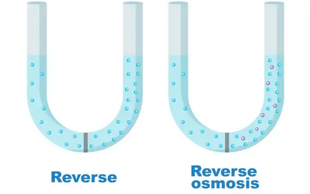 Osmosis inversa en casa